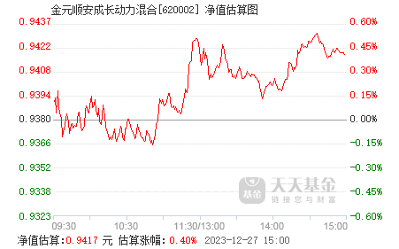 1月14日莱宝高科飙升6.66%，金元顺安成长动力基金重仓引爆