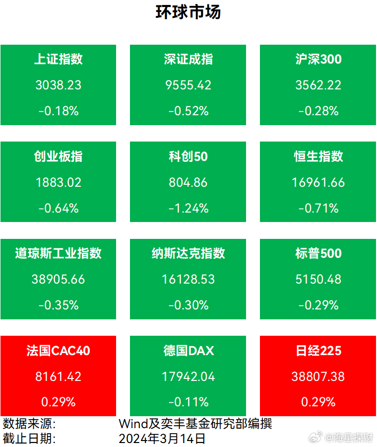 通胀数据惊喜！美12月PPI低于预期，美股短线强势拉涨