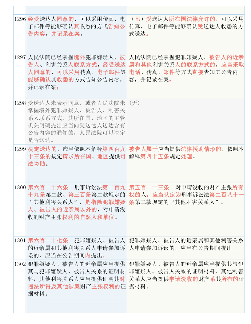 澳门平特一肖100准|构建释义解释落实